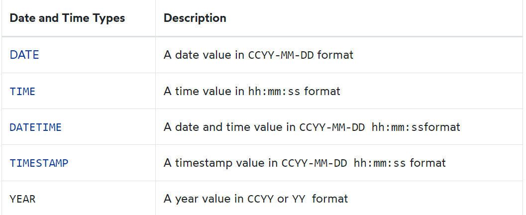 date time datatype